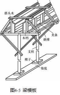 我想这是一篇对模板工程总结的最全，最容易懂的文章