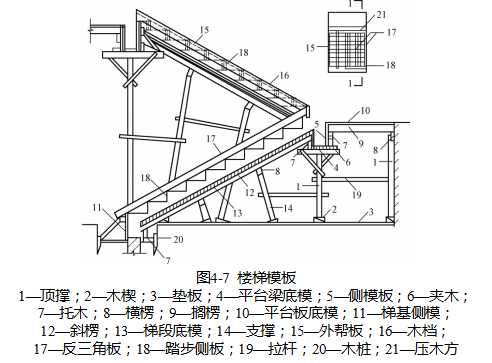 我想这是一篇对模板工程总结的最全，最容易懂的文章