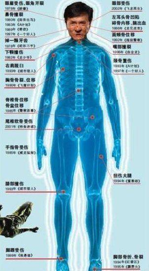 盘点成龙七大危险动作场面，曾被保险公司拉黑，还打破吉尼斯纪录