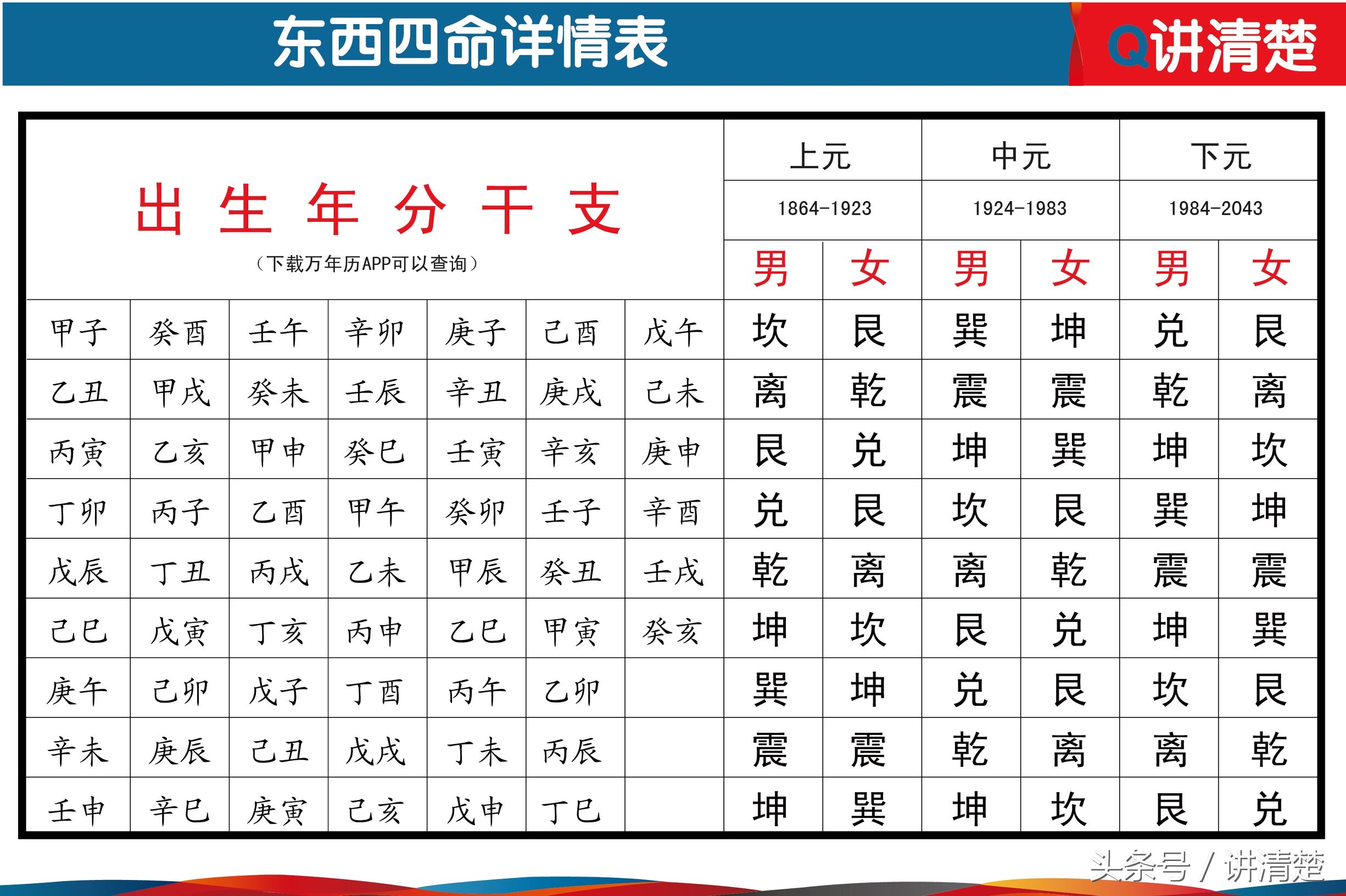 你知道自己属于东四命还是西四命吗？