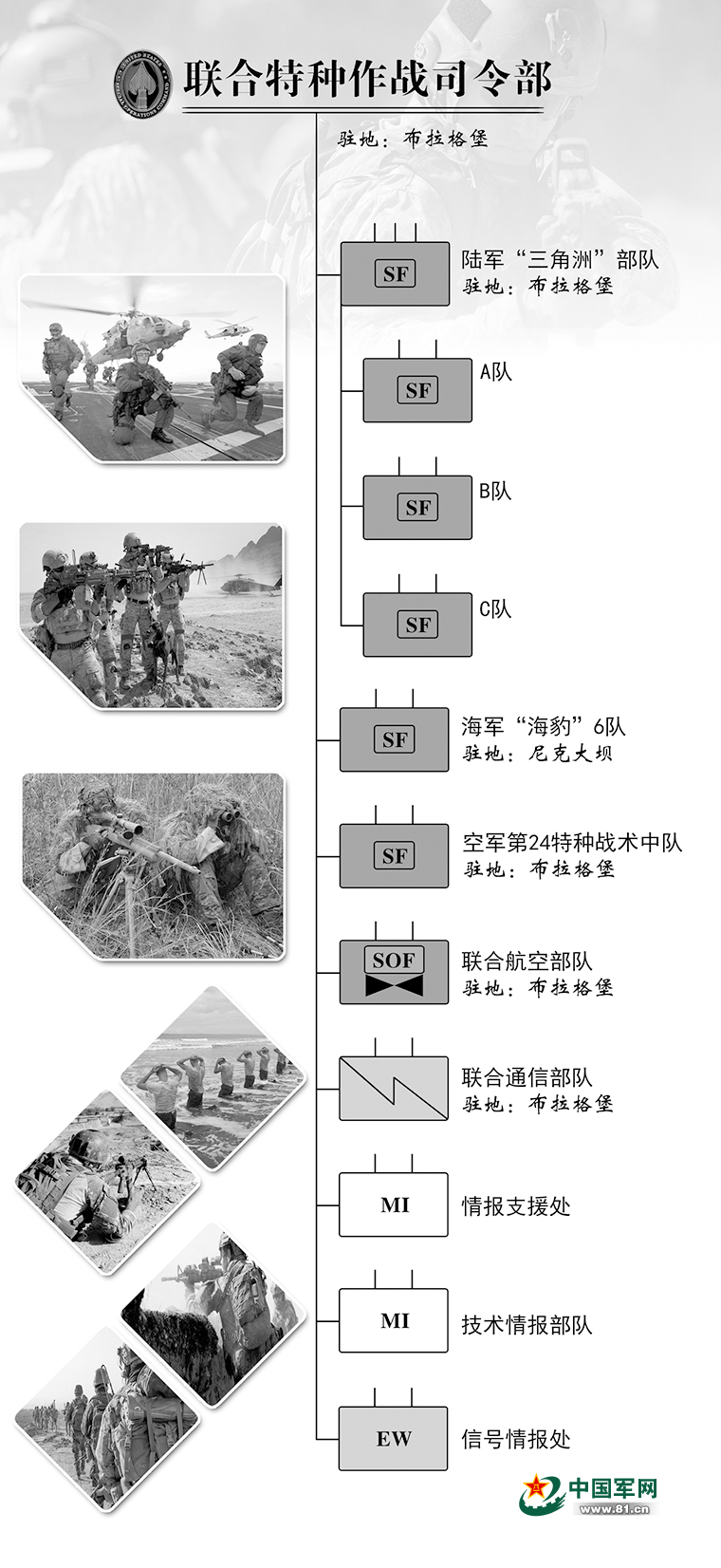 美军联合特种作战司令部“特”在哪？