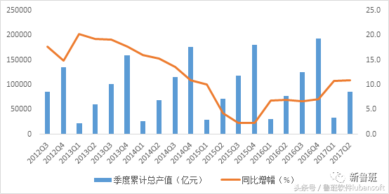 建筑信息化，势不可挡