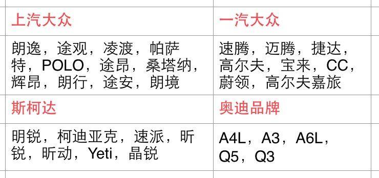 上汽大众和一汽大众究竟有什么区别，老司机讲解后，心里有数了