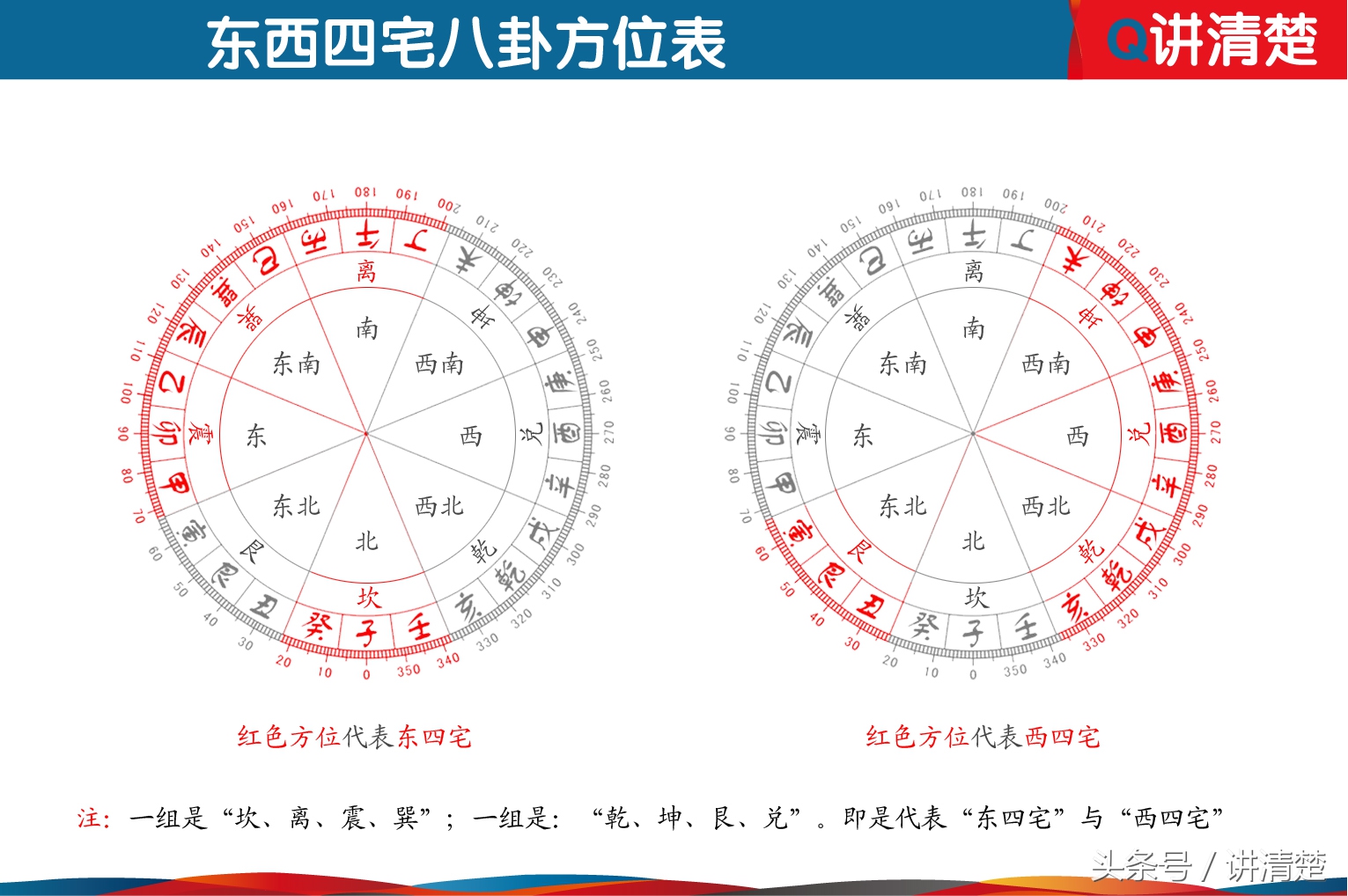 你知道自己属于东四命还是西四命吗？