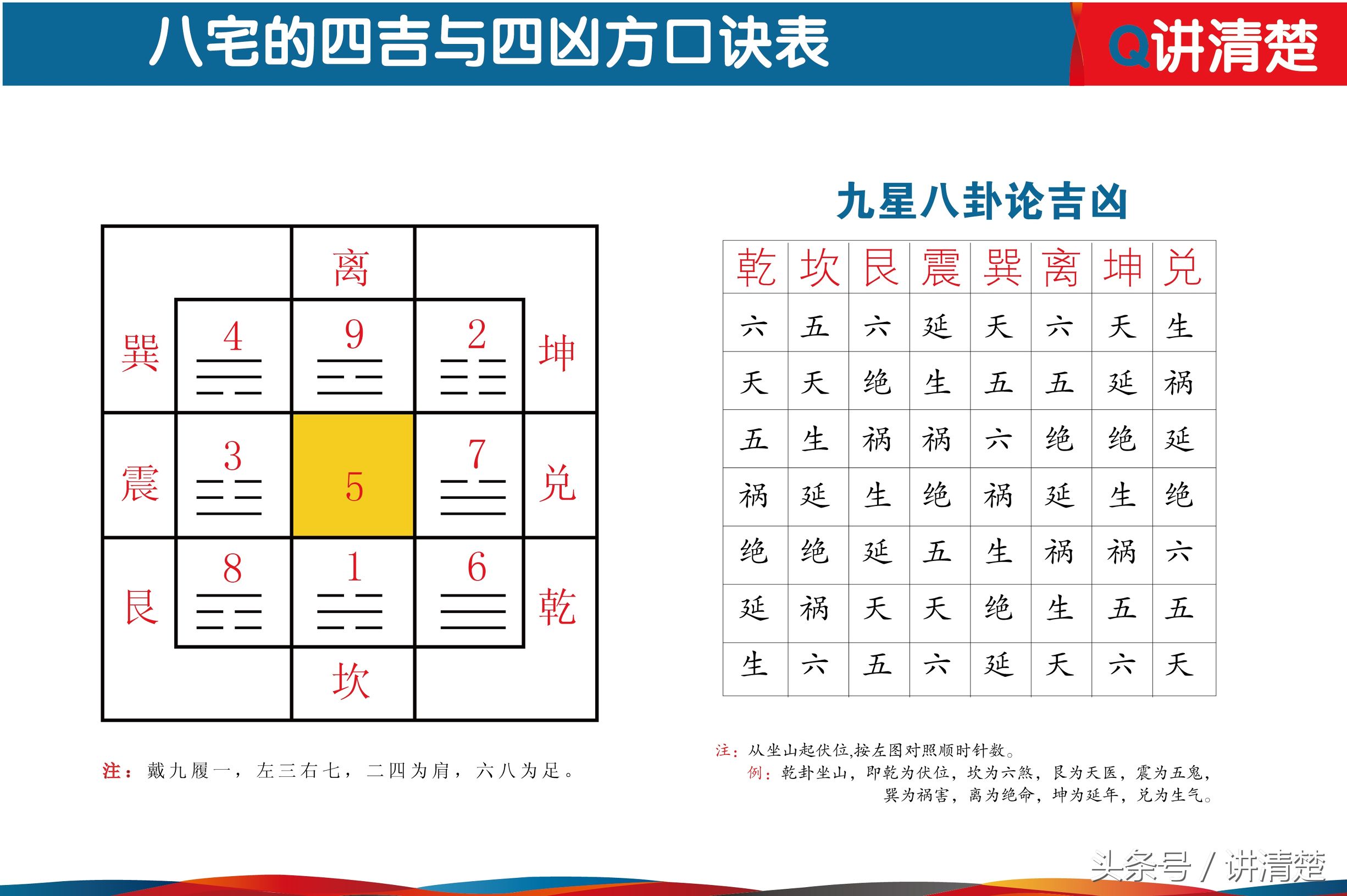 你知道自己属于东四命还是西四命吗？