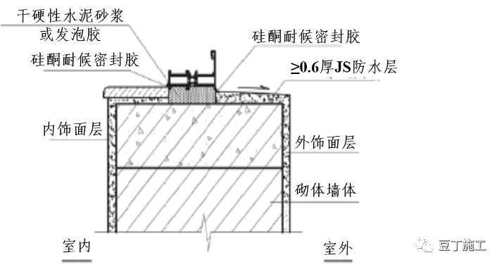 万科建筑这样安装门窗，一次验收通过，实际使用过程中保证不漏水