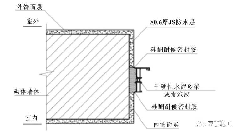 万科建筑这样安装门窗，一次验收通过，实际使用过程中保证不漏水