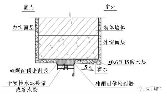 万科建筑这样安装门窗，一次验收通过，实际使用过程中保证不漏水