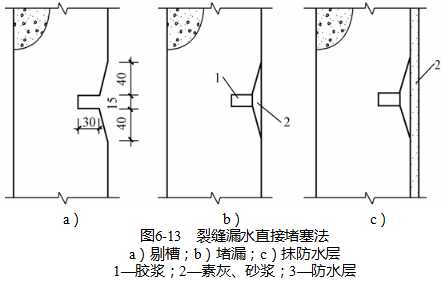 地下防水工程，这些知识是必备的