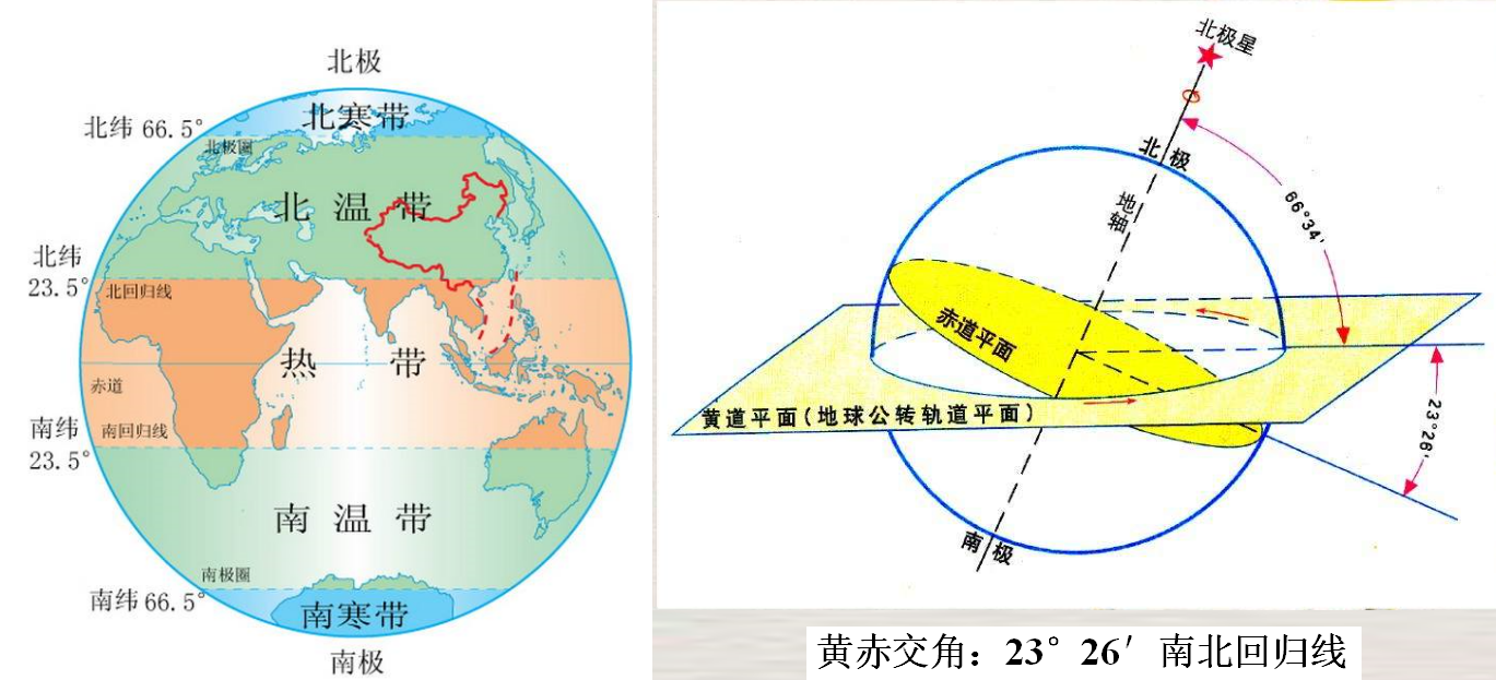 太极图是怎么来的？