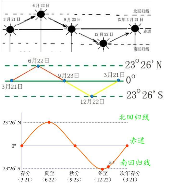 太极图是怎么来的？