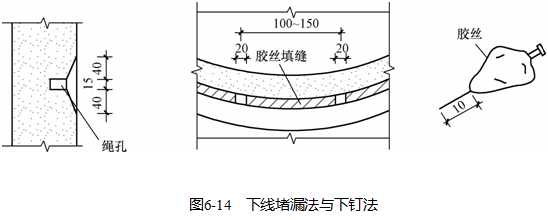 地下防水工程，这些知识是必备的