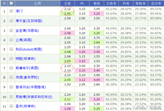 法乙欧赔技巧(法乙重点分析：誓要反弹 索肖欲克强敌)