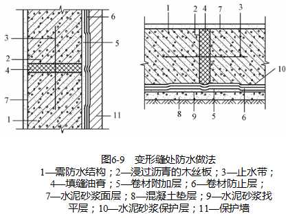 地下防水工程，这些知识是必备的