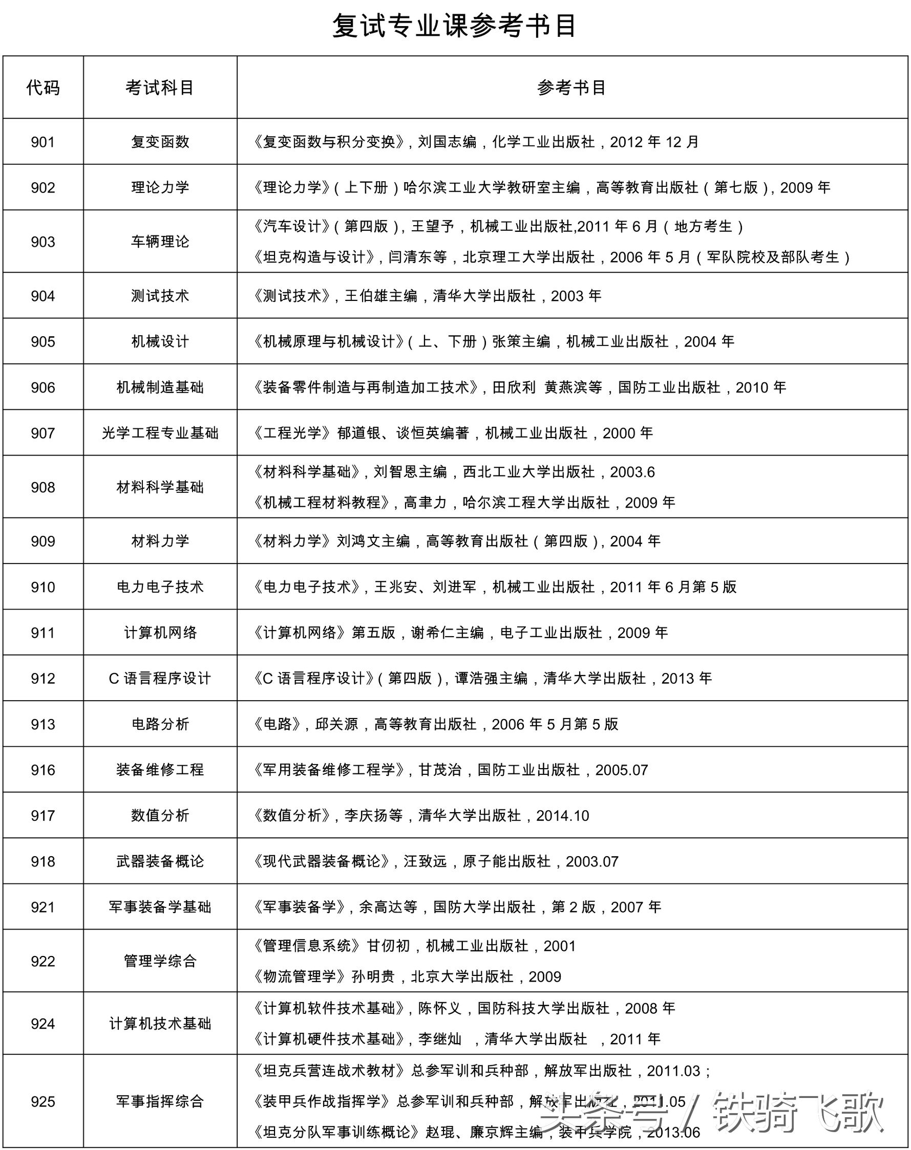 陆军装甲兵学院2018年研究生招生简章