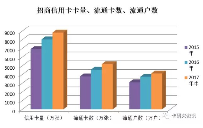 信用卡办卡种类及注意事项大全，年轻的你必须拥有！