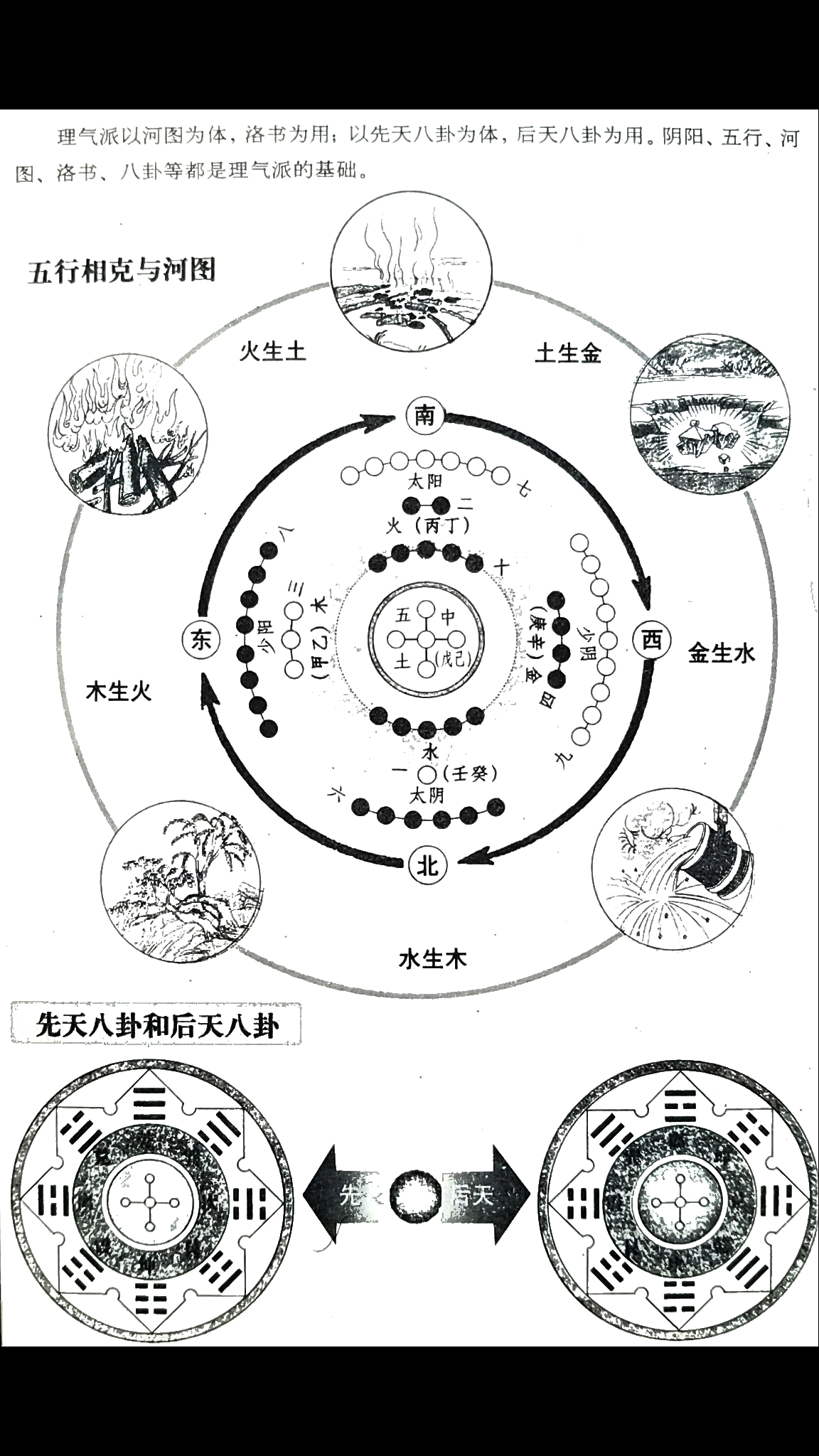 风水笔记（三）