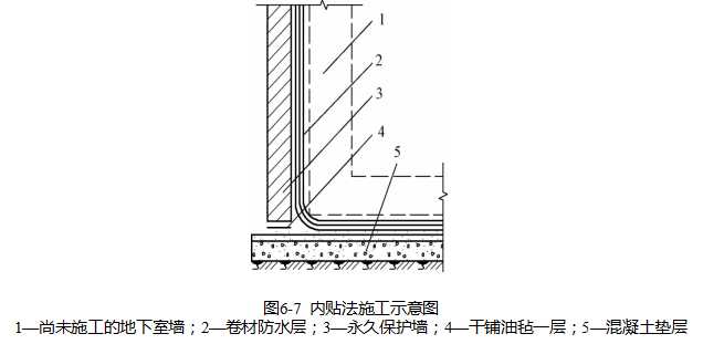 地下防水工程，这些知识是必备的