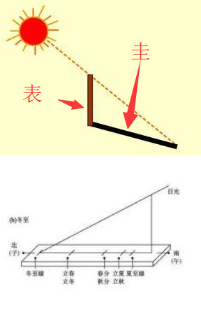 太极图是怎么来的？