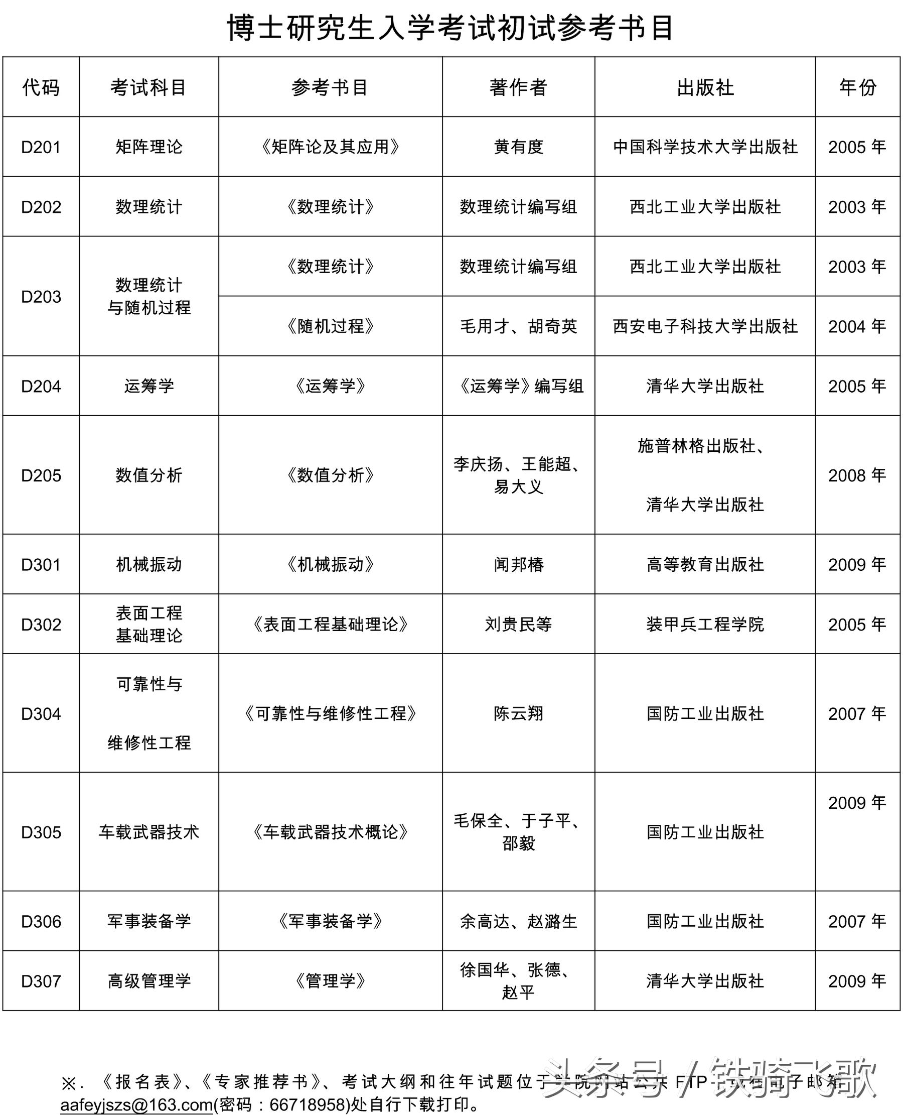 陆军装甲兵学院2018年研究生招生简章