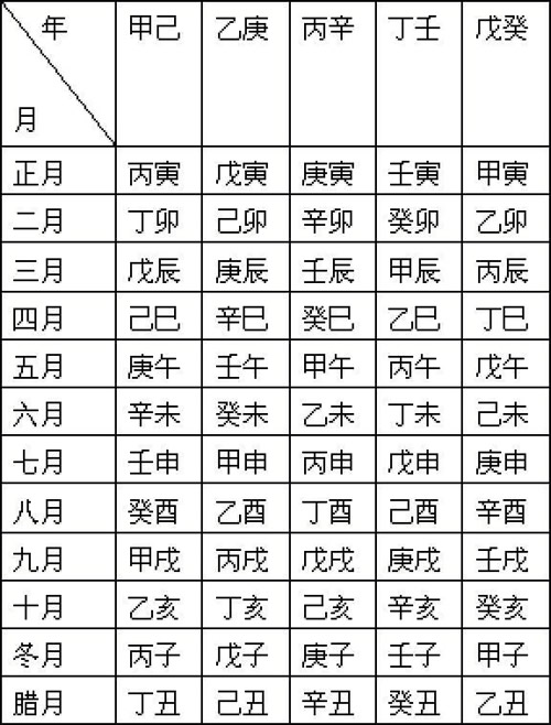 王师傅生辰八字测婚姻，一语惊醒无数人