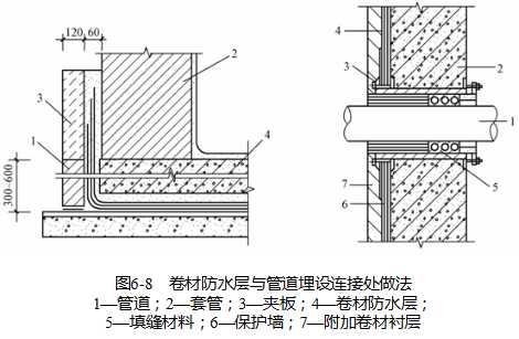 地下防水工程，这些知识是必备的