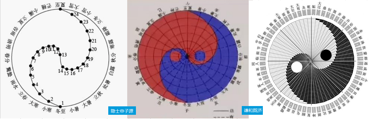 太极图是怎么来的？