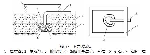 地下防水工程，这些知识是必备的