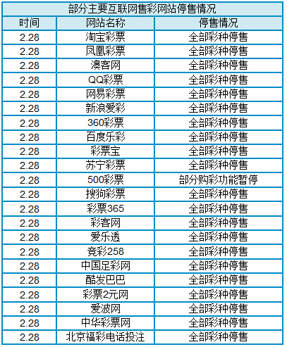 淘寶怎么買世界杯(世界杯来了，但4年前互联网850亿的疯狂已难重现)