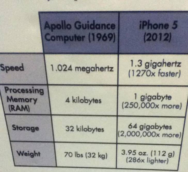 阿尔法狗的胜利，摩尔定律的终结：关于科技的3 个启示