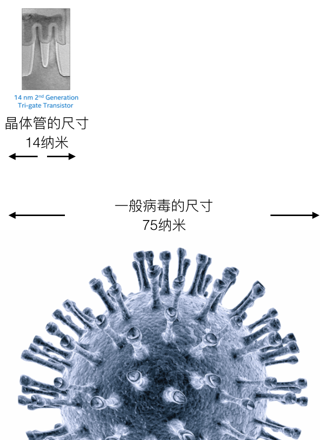 阿尔法狗的胜利，摩尔定律的终结：关于科技的3 个启示