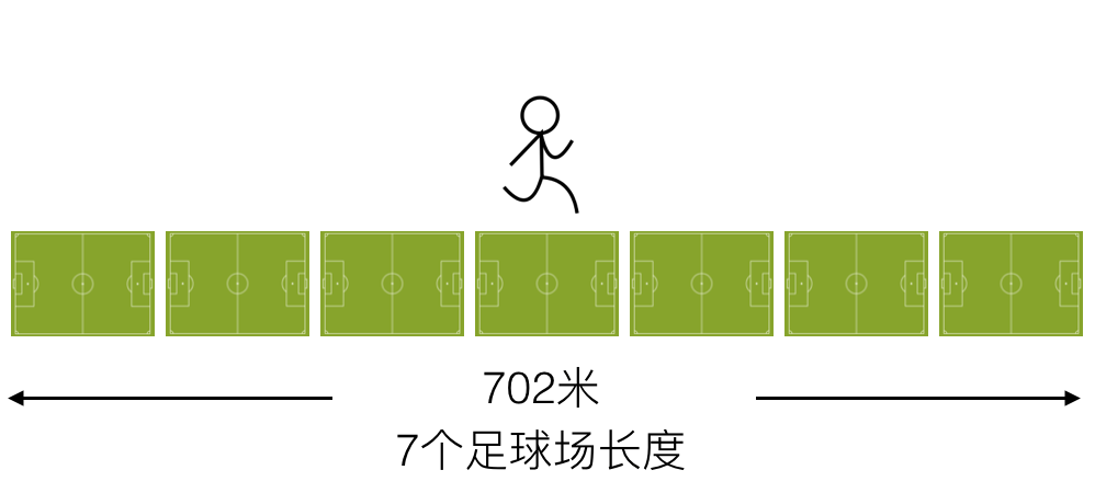 阿尔法狗的胜利，摩尔定律的终结：关于科技的3 个启示