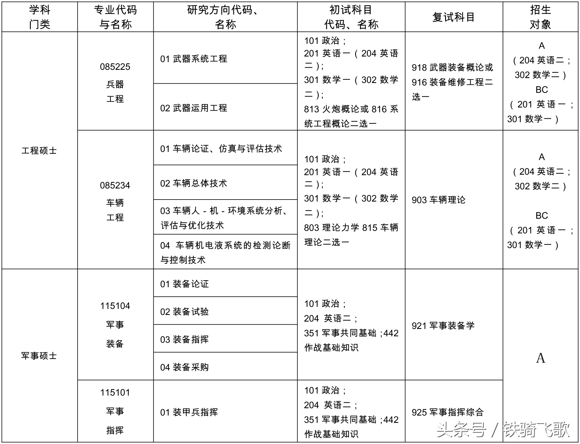 陆军装甲兵学院2018年研究生招生简章