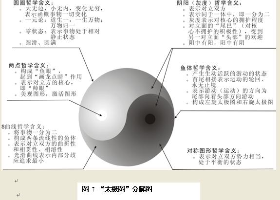 易经风水基础图解