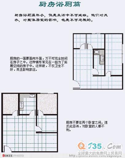 易经风水基础图解