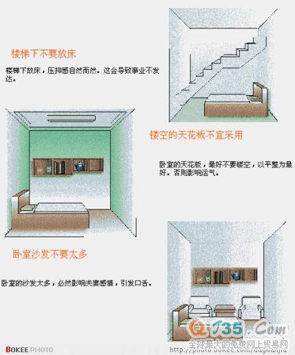 易经风水基础图解