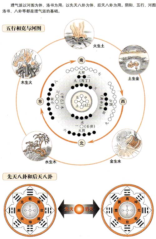 易经风水基础图解