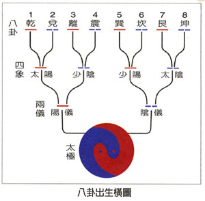 易经风水基础图解