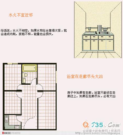 易经风水基础图解