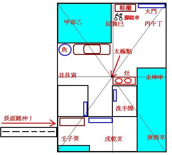 易经风水基础图解