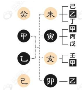 真的！算命也很容易学！旺旺瓜漫谈八字—用神（3）