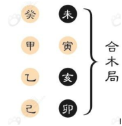 真的！算命也很容易学！旺旺瓜漫谈八字—用神（3）