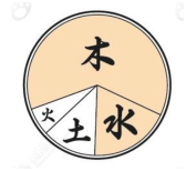 真的！算命也很容易学！旺旺瓜漫谈八字—用神（3）