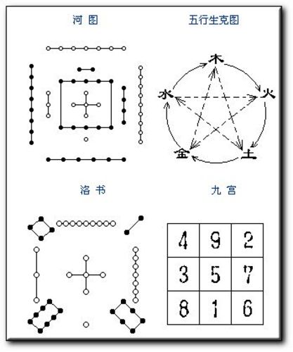 易经风水基础图解