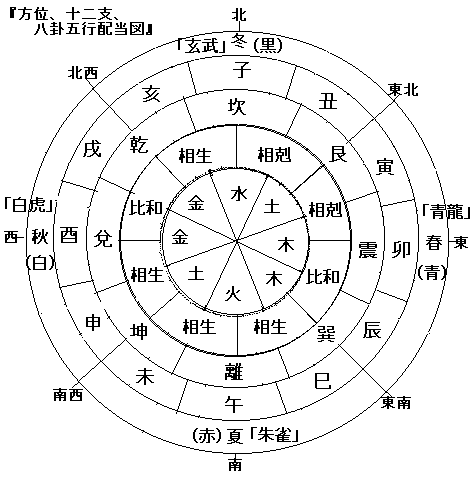 易经风水基础图解