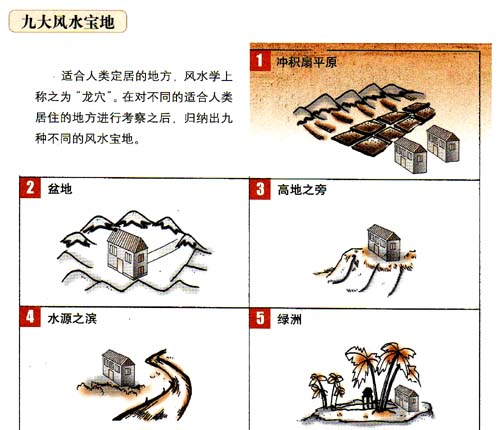 易经风水基础图解