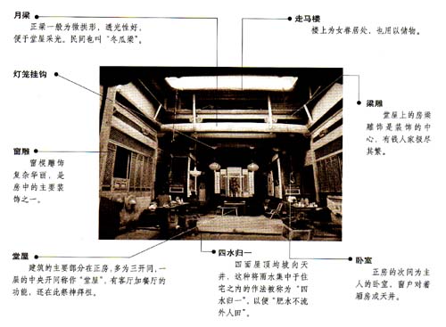 易经风水基础图解