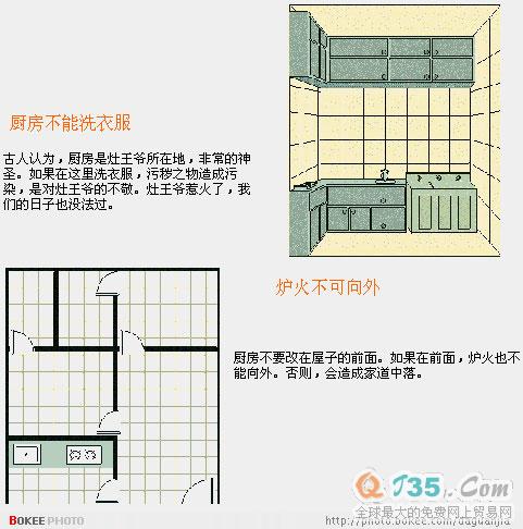 易经风水基础图解