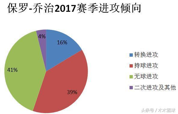 为什么在nba中招揽保罗(为什么在NBA中大家都想招揽保罗-乔治？)