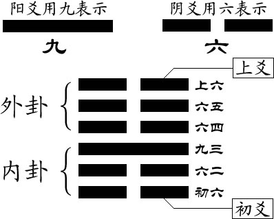 易经风水基础图解